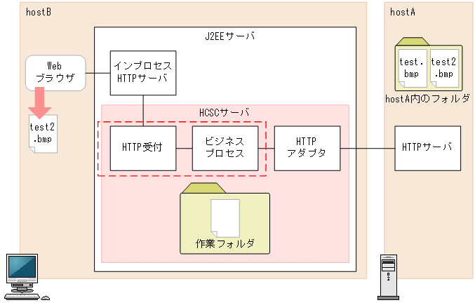 [図データ]