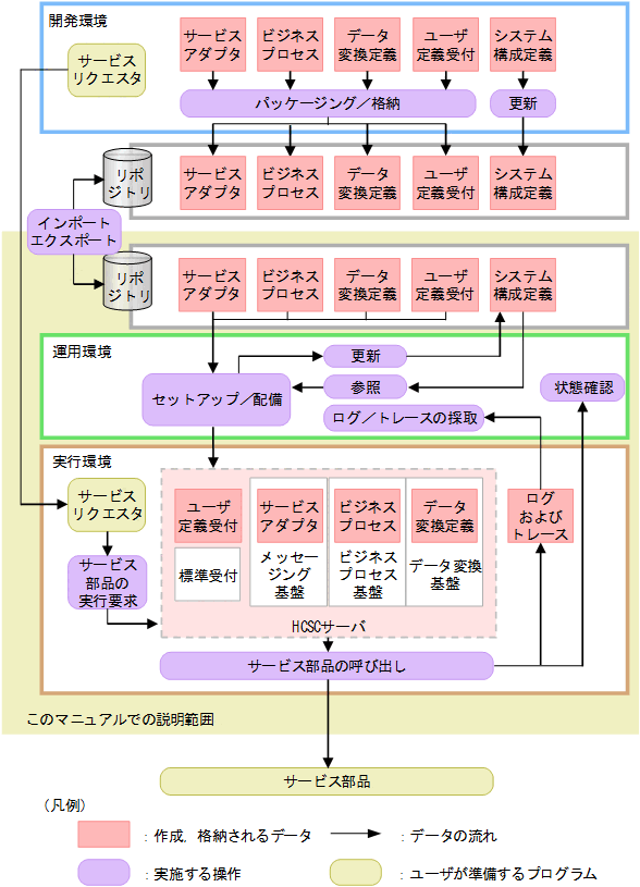 [図データ]