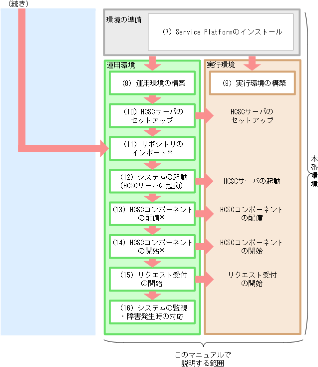 [図データ]