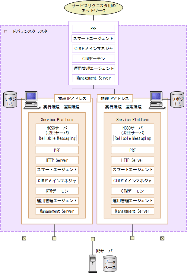 [図データ]
