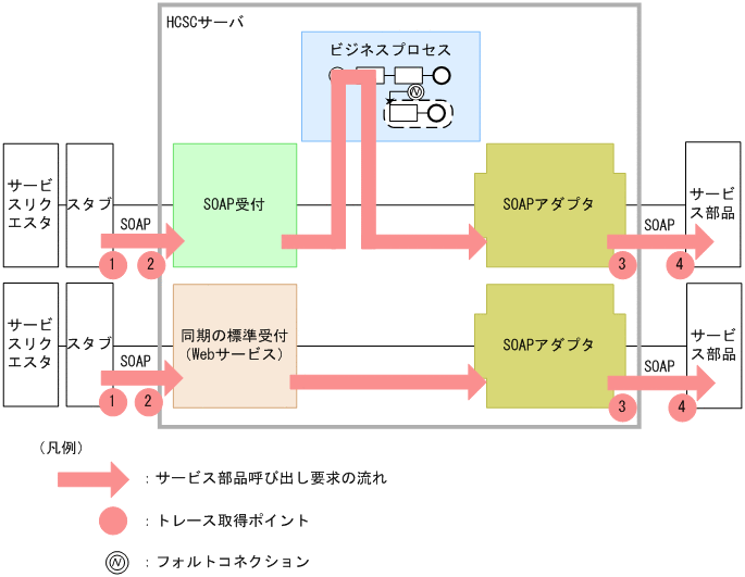 [図データ]