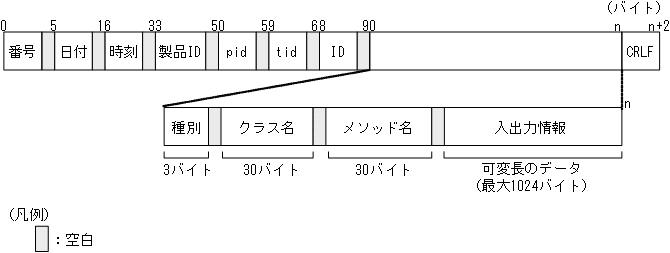 [図データ]