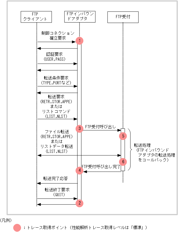 [図データ]