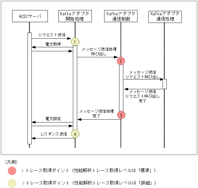[図データ]