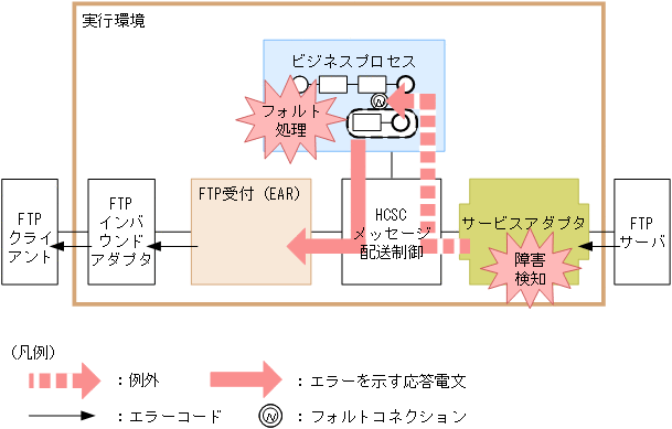 [図データ]