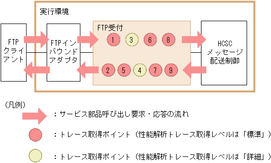 [図データ]