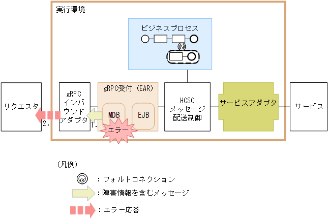 [図データ]