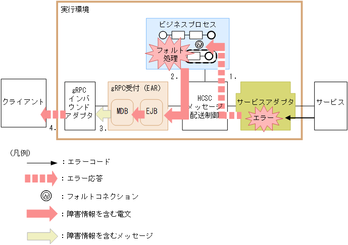 [図データ]