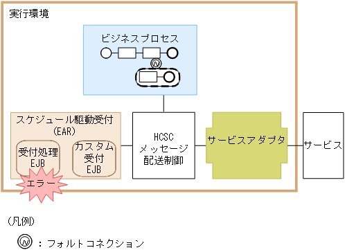 [図データ]