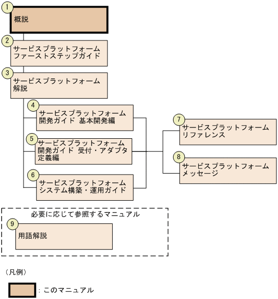[図データ]