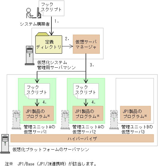 [図データ]