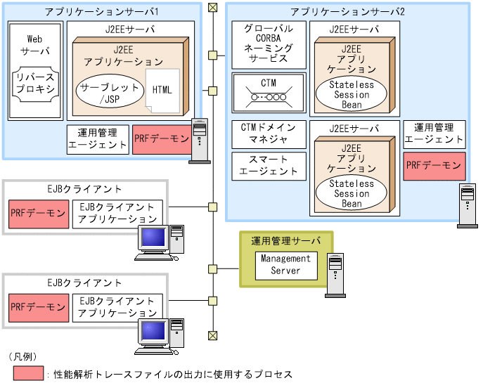 [図データ]
