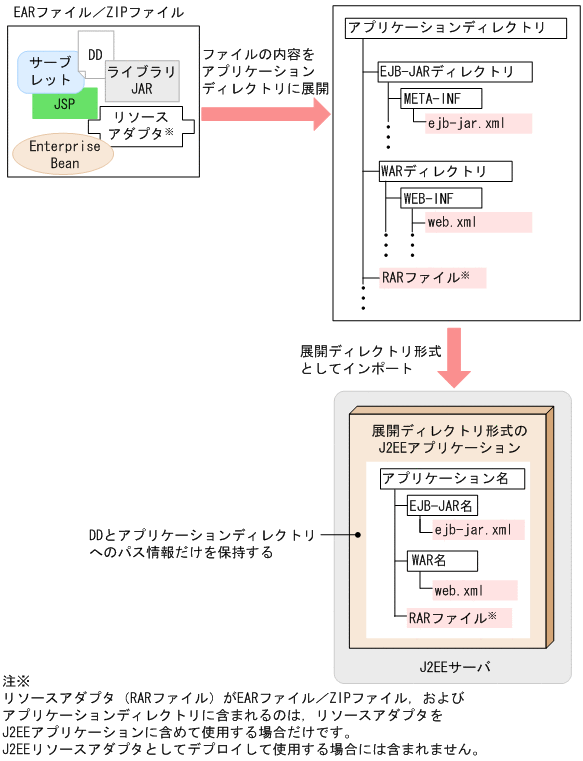 [図データ]