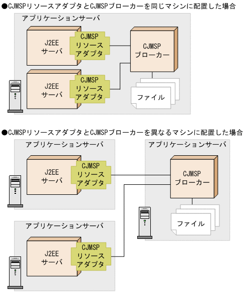 [図データ]