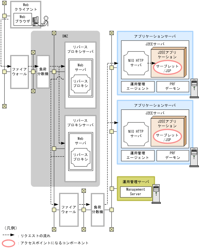 [図データ]