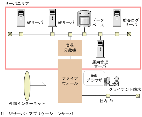 [図データ]