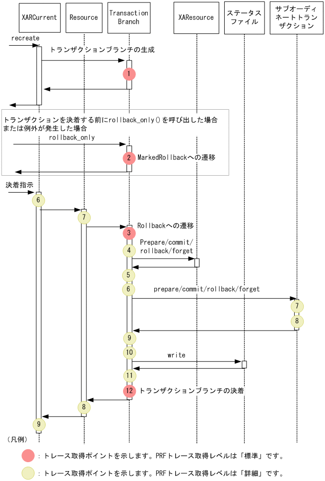 [図データ]