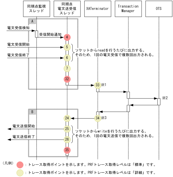 [図データ]