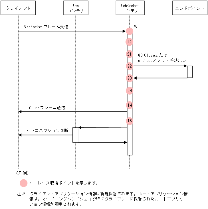 [図データ]