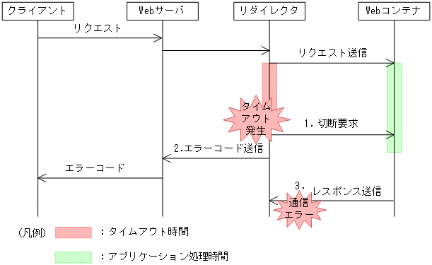 [図データ]