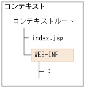 [図データ]