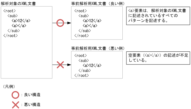 [図データ]