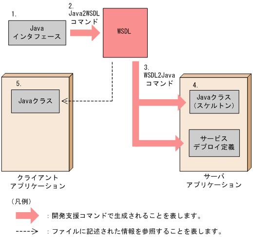 [図データ]