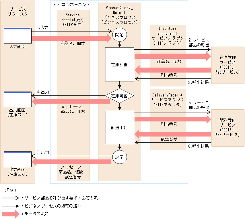 [図データ]