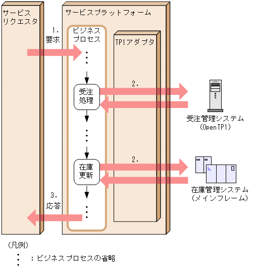 [図データ]