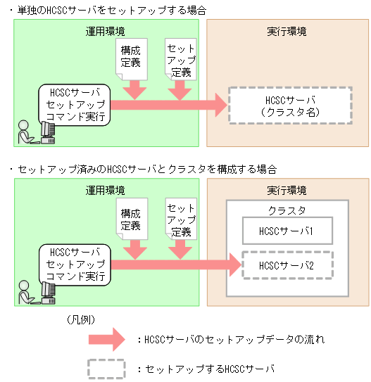 [図データ]