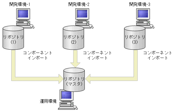 [図データ]