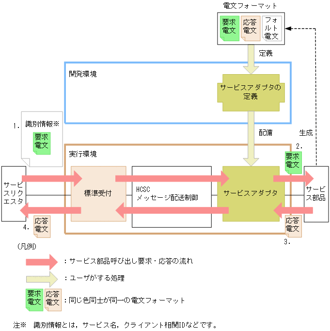 [図データ]