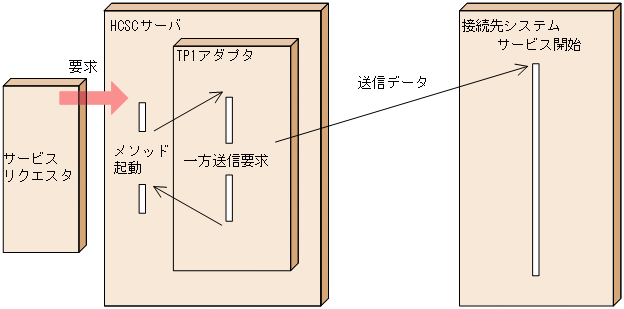 [図データ]