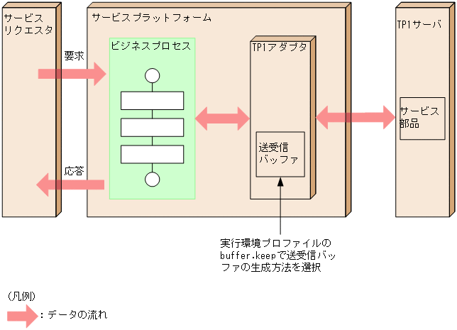 [図データ]