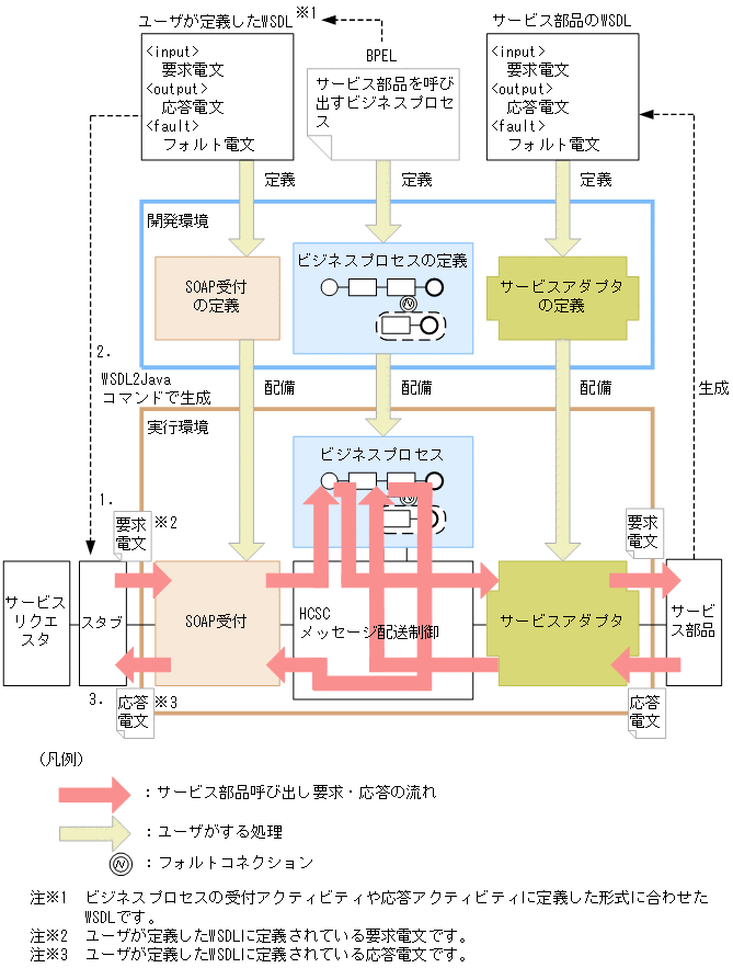 [図データ]