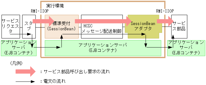 [図データ]