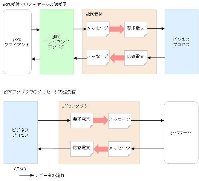 [図データ]