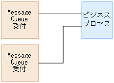 [図データ]
