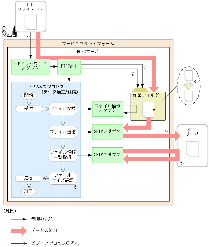 [図データ]