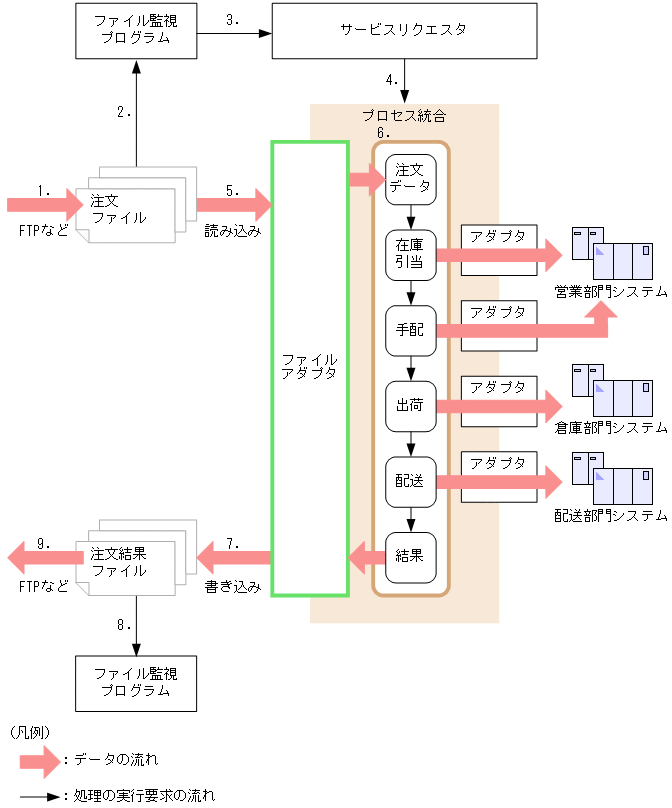 [図データ]