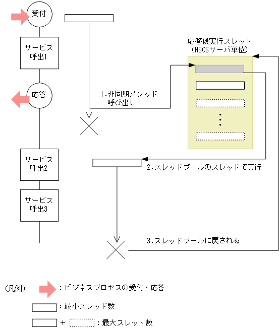 [図データ]