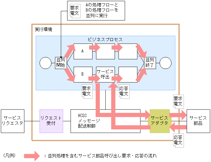 [図データ]