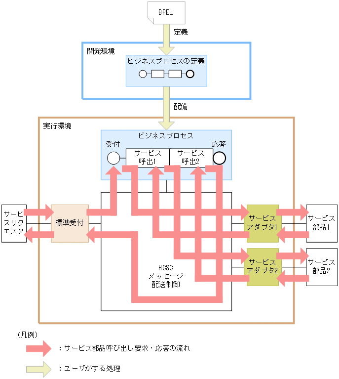 [図データ]