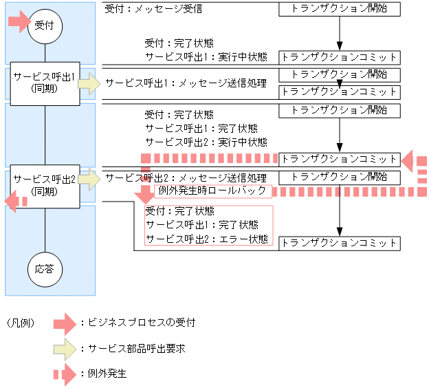 [図データ]
