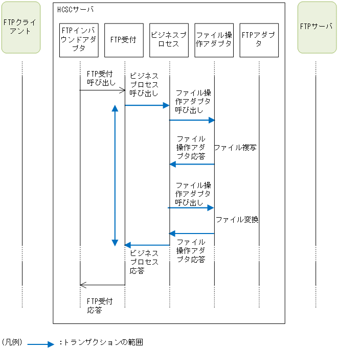 [図データ]