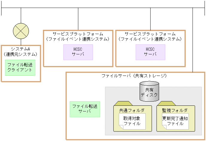 [図データ]