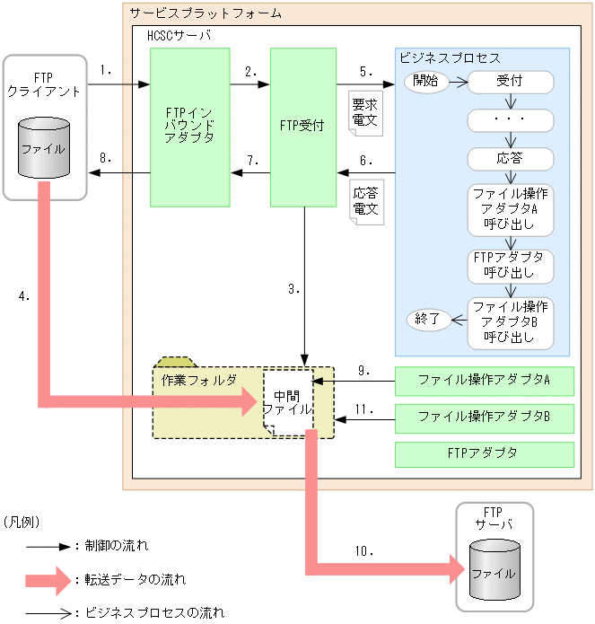 [図データ]