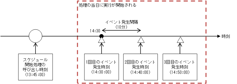 [図データ]