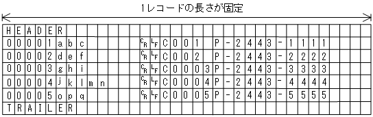 [図データ]