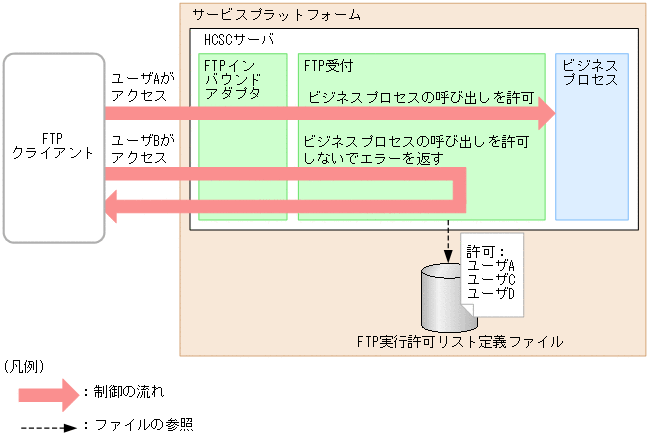 [図データ]